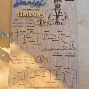 A3 - Achievement Board